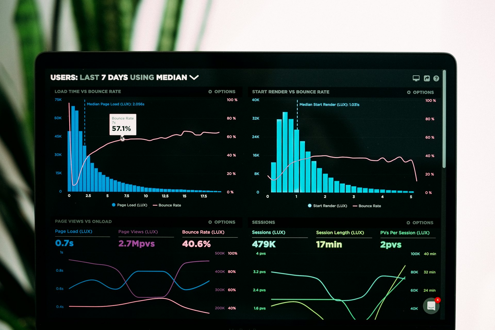 Identity governance dashboard on a laptop screen